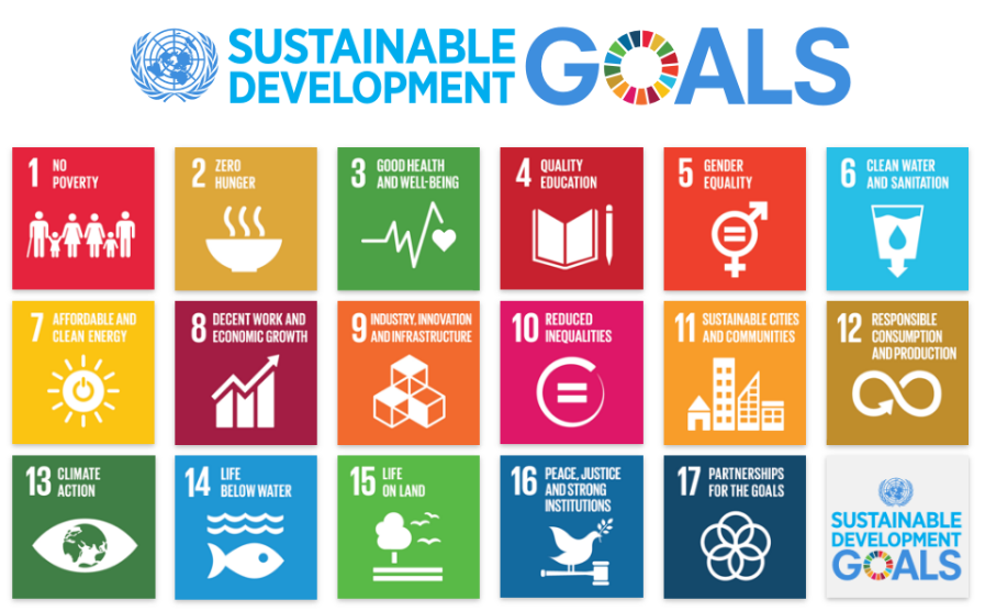 United Nations Global Compact - Sustainable Goals