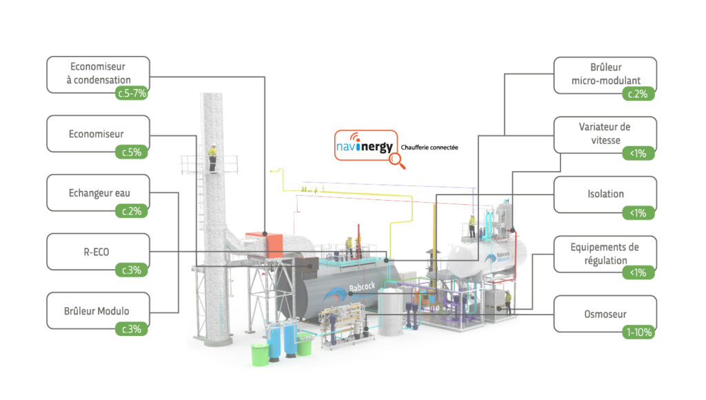 Babcock Wanson Group - Shéma Efficacité energétique